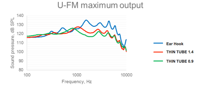 UNIQUE Fashion Mini output comparison