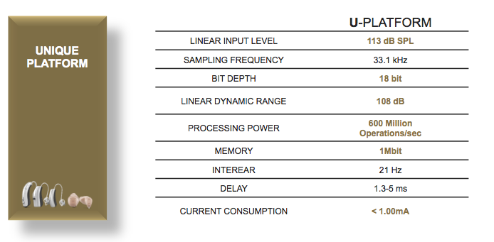 Widex UNIQUE platform numbers