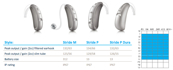 Stride BTE Performance