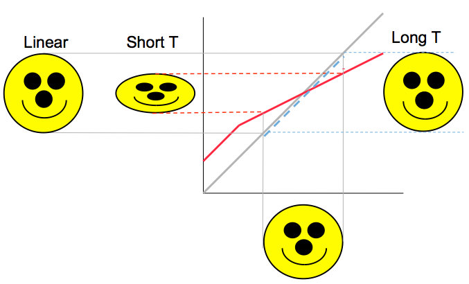 Compression analogy using emoji