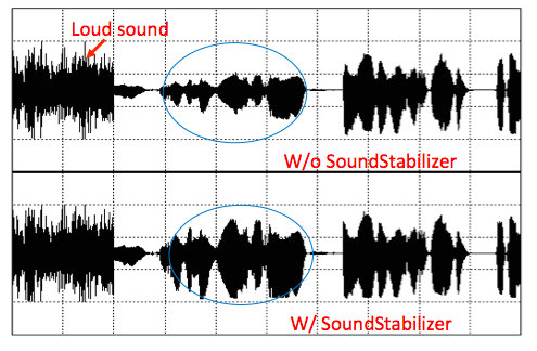 Adaptive compression via SoundStabilizer