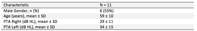 Participant baseline characteristics