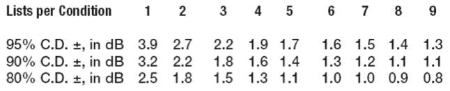 QuickSIN critical differences values