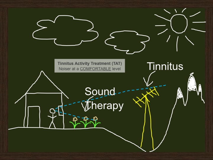 Helping Your Patients with Tinnitus: Signia tinnitus therapy feature