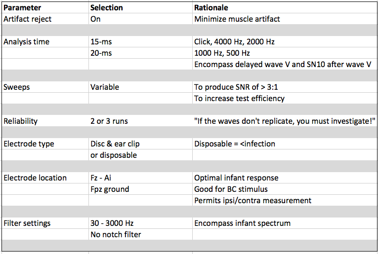 Recommendations for acquisition parameters along with the rationale for each