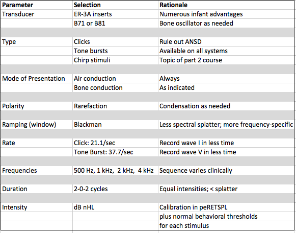 Evidence-based protocol for stimulus parameters