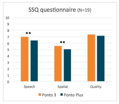 Subjective results