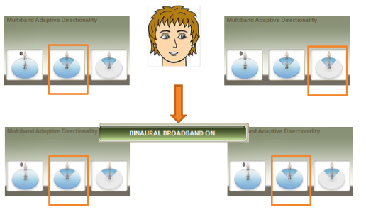 Binaural synchronization