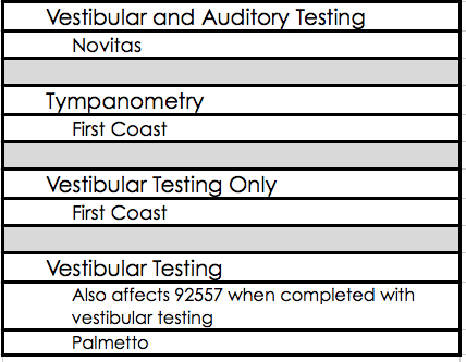 Local coverage determinations that apply to audiology