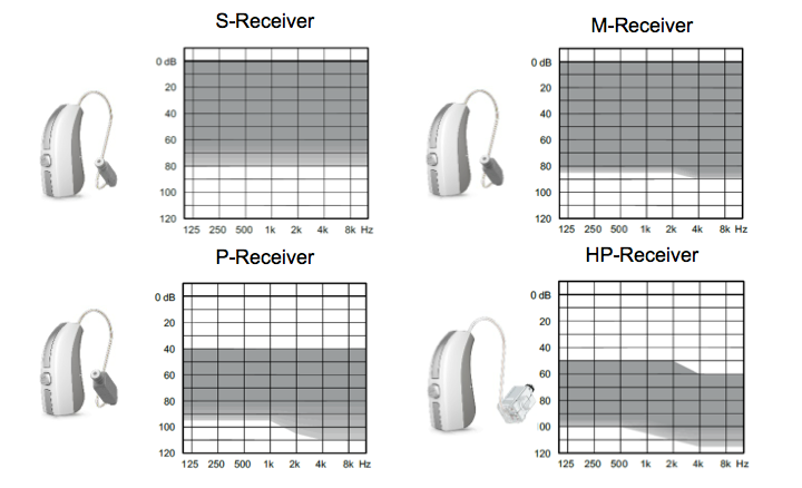 Fitting ranges