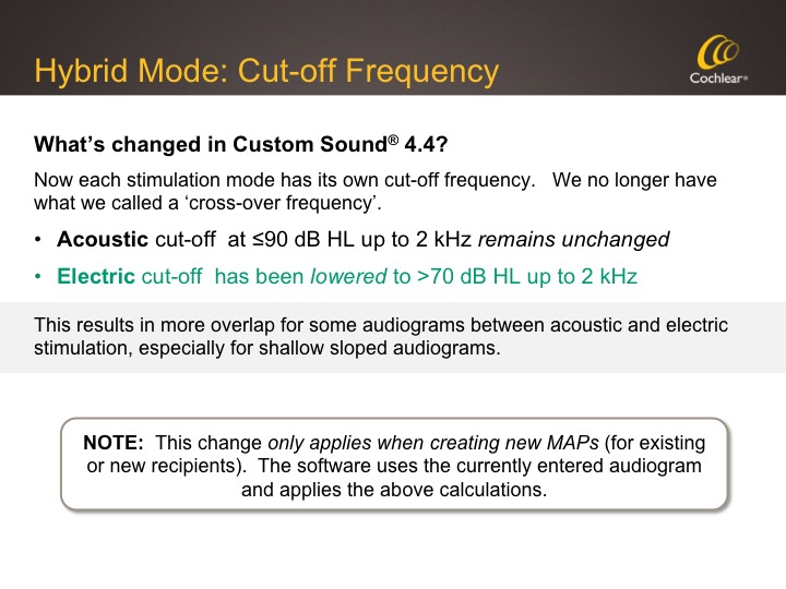 Hybrid Mode Cut-off frequency