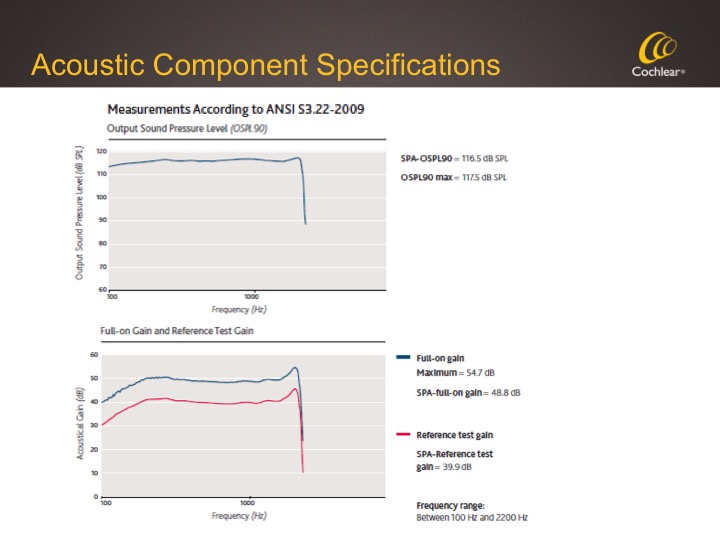 Acoustic Component specifications