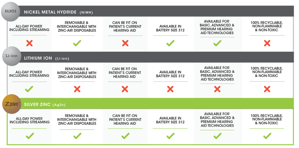 Oticon Hearing Aid Comparison Chart