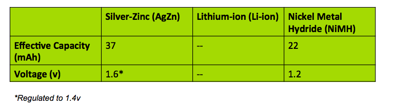 Rechargeable batteries size 312