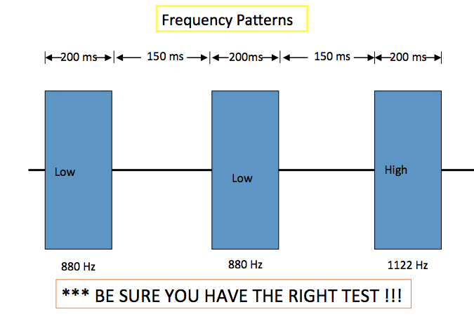 Frequency patterns