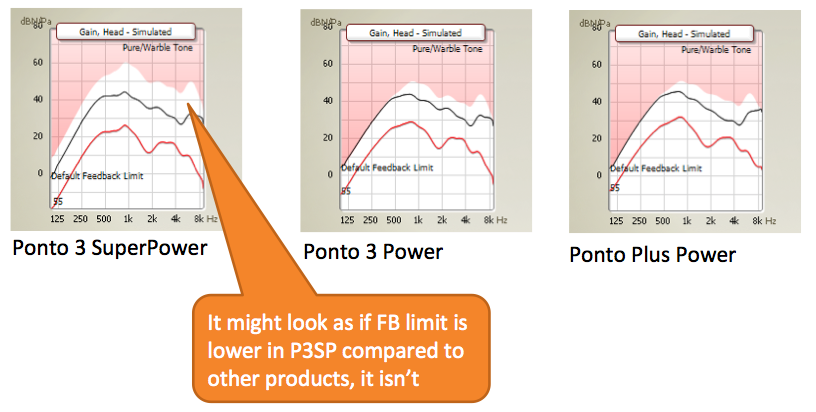 Measured FB limit across Ponto devices
