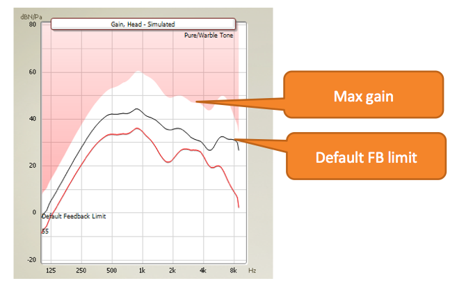 Default feedback limit and max gain