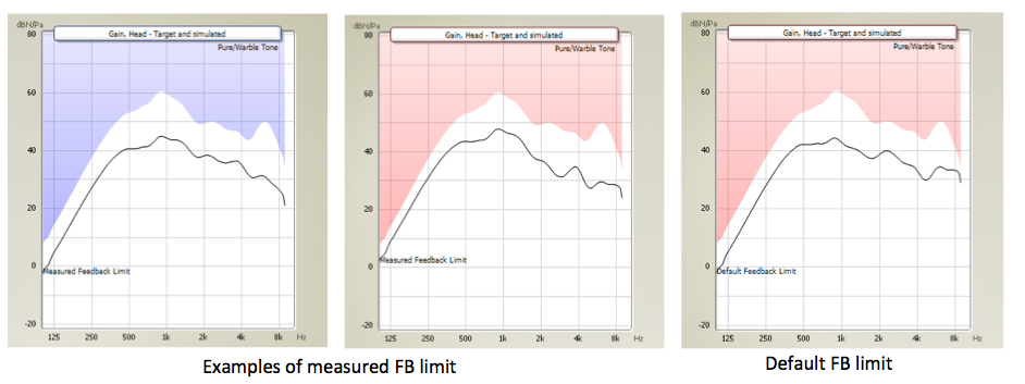 Measured feedback limit on abutment with Ponto 3 SuperPower