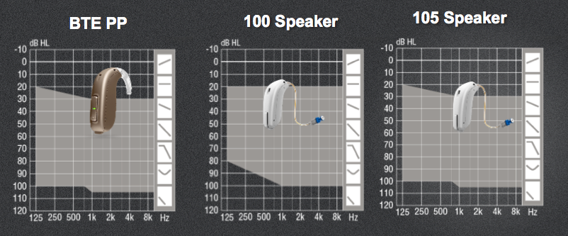 Oticon Opn Comparison Chart