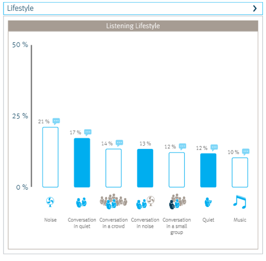 Log It All data is now displayed in a bar graph in TrueFit version 3.4