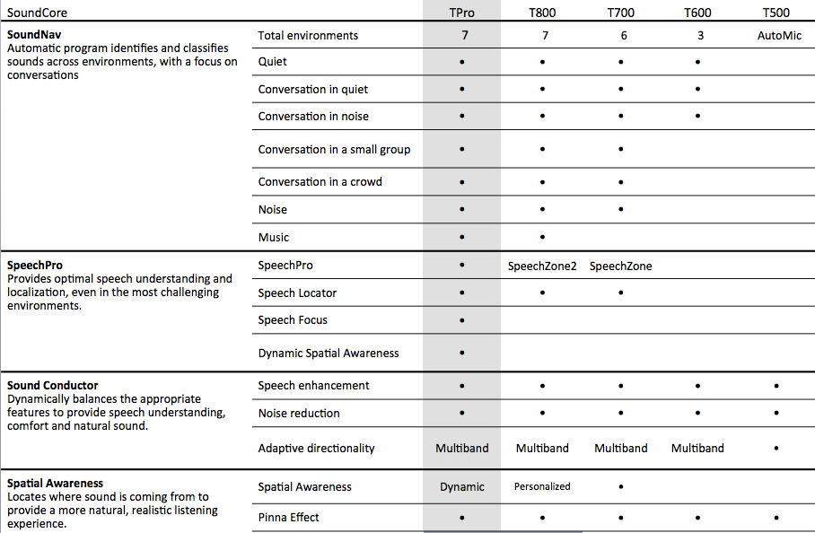 Asha Ceu Conversion Chart