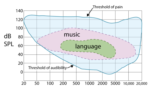 Hearing Aid Comparison Chart 2014