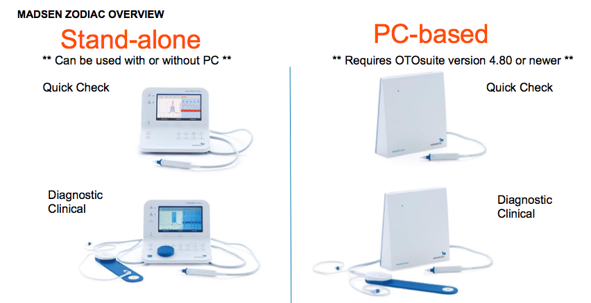 Madsen Zodiac overview. Stand-alone or PC-based