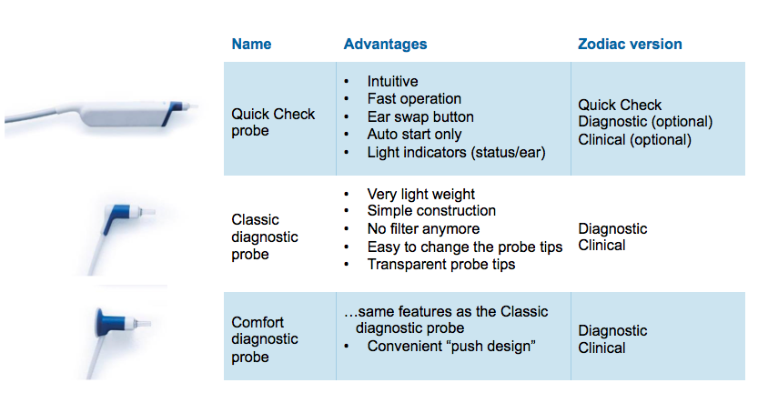 Probe overview