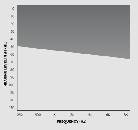 Fitting range for Acuity Immersion