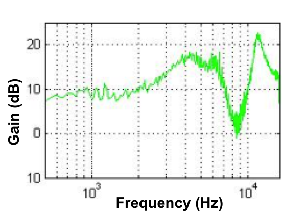 Head related transfer function frequency range