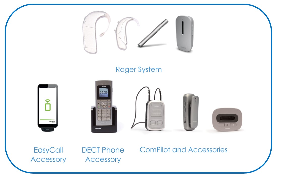 Wireless Accessories