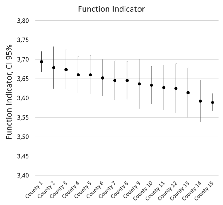 Function indicator. uncomfortable loud sounds, feedback problems, sound quality, and communication in noise