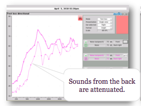 Directional test in full band mode