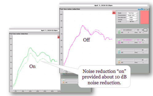 Noise reduction test with off versus on
