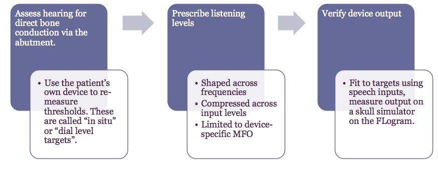 Clinical workflow