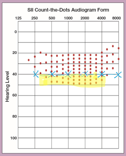 Speech Intelligibility Index Chart