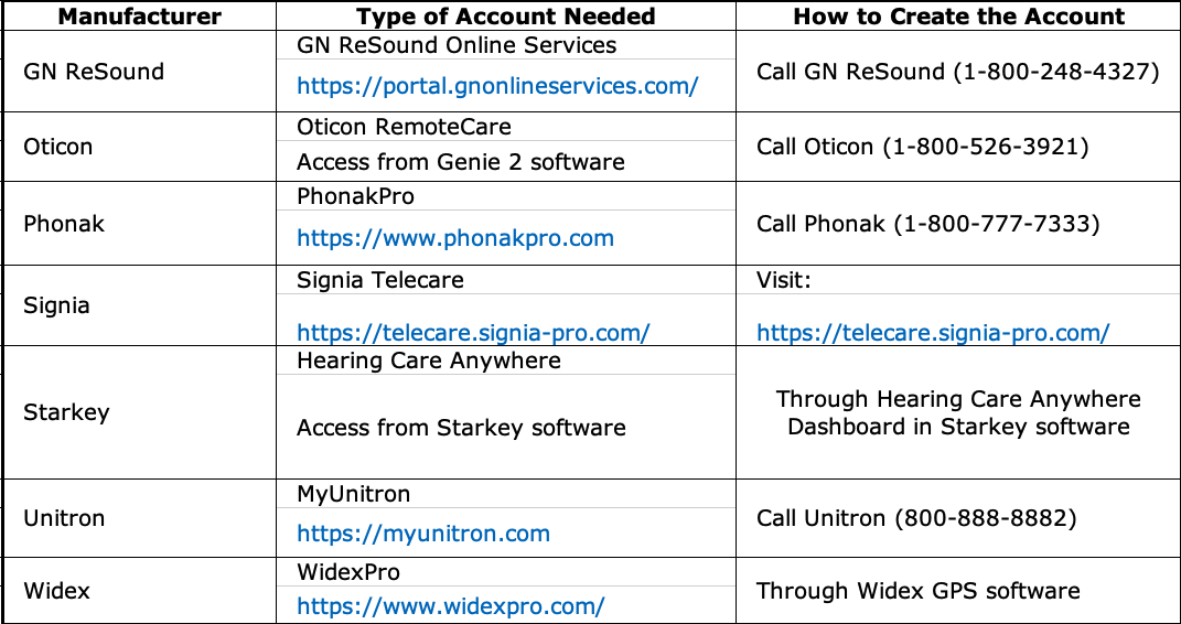 starkey programming guide