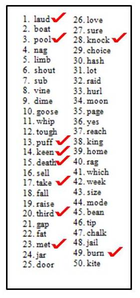 Standard ordering of the Auditec NU-6 List 1 with the ten most difficult words marked