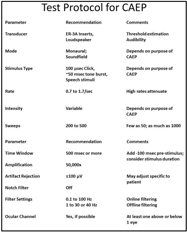 Sample test protocol for recording CAEPs