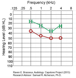 Worst match of behavioral to CAEP thresholds in a patient