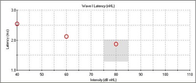 Latency-intensity function for wave I of Case #5