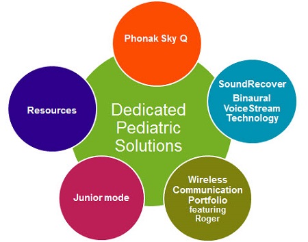 Phonak pediatric solutions