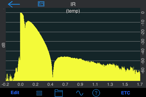 Energy Time Curve of a hand clap in my office