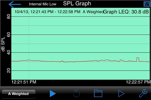 SPL Graph of my office