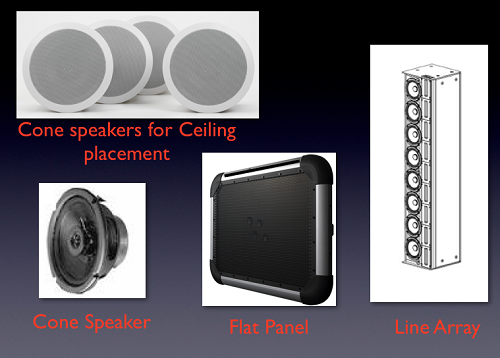 Types of speakers used in classroom audio distribution systems