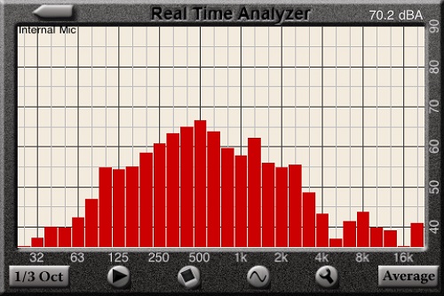 Average speech spectrum at 1 Meter