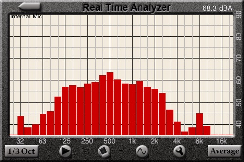 Average speech spectrum at 1 meter, 90 Degrees Off Axis