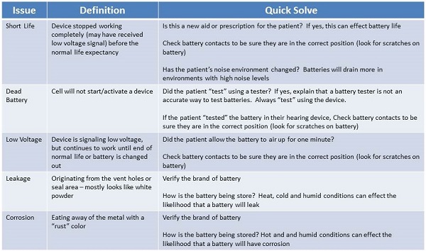 Hearing Aid Feature Comparison Chart