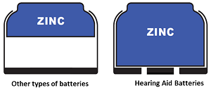 Hearing Aid Battery Comparison Chart