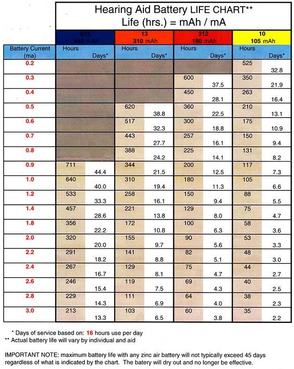 1 5 Volt Battery Size Chart